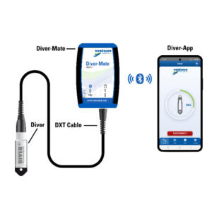 DiverMate 4, navette de collecte de données Diver (conn.MDC) bluetooth app