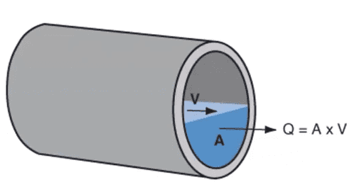 Continuity equation