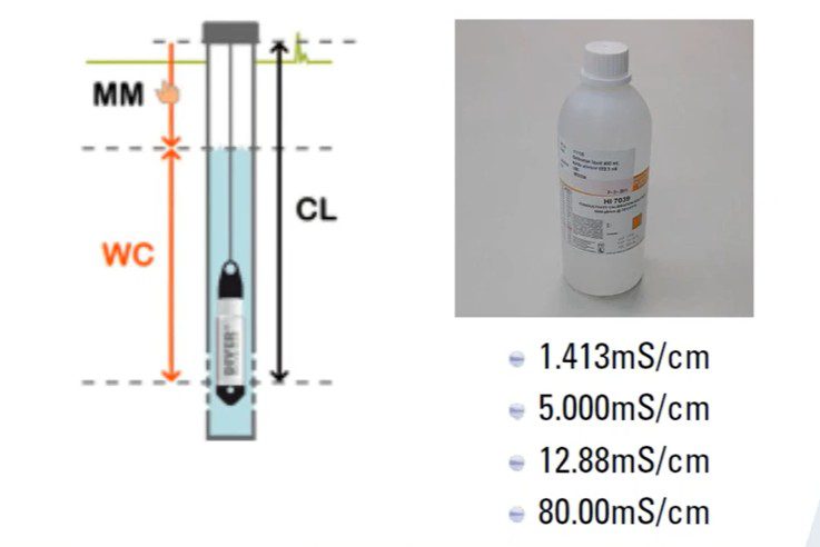 Les procédures de calibration avec solutions étalons CTD Diver